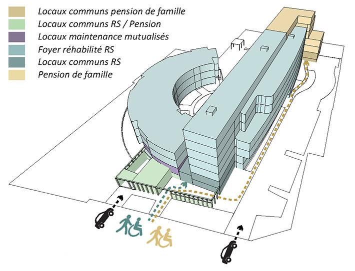 Résidence sociale ADOMA Bezons - logement accompagné jeunes majeurs Île-de-France